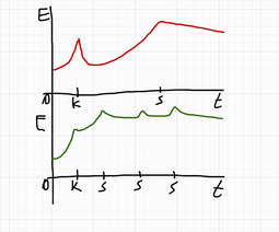 a graph