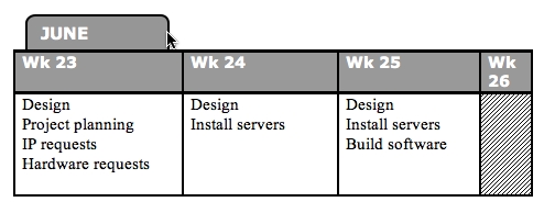 An simplified time sheet.