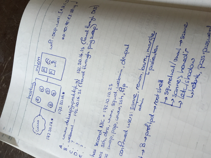 My notes from CTF036
