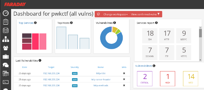 Faraday Security pentest