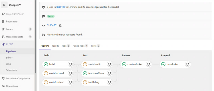 A pipeline in Gitlab