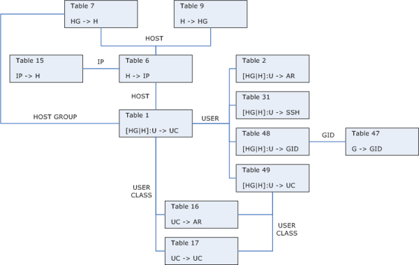 BoKS database tables diagram