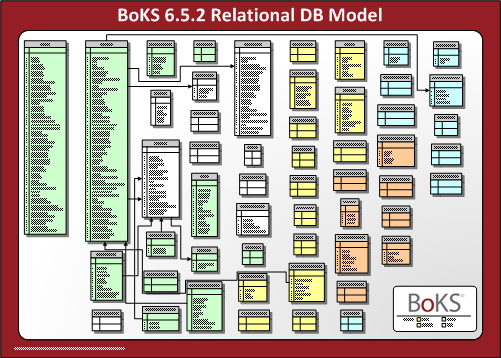 BoKS database relational schema