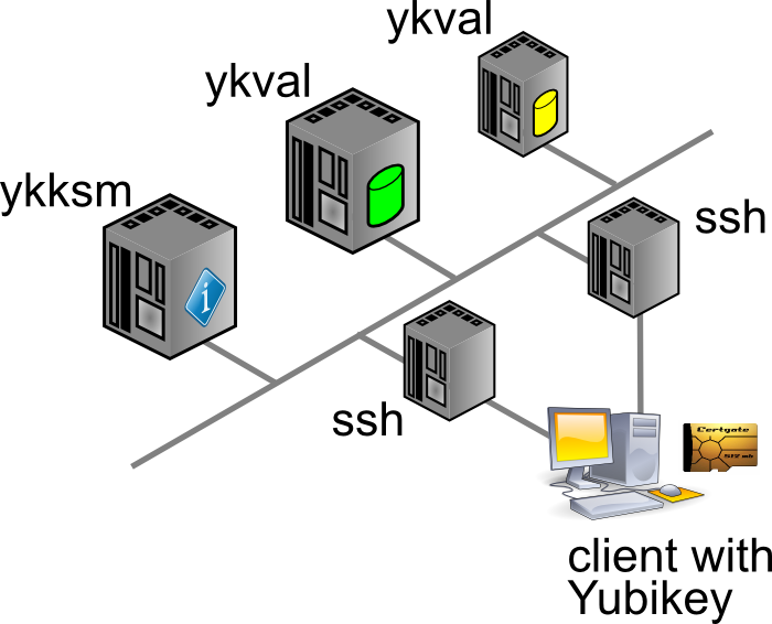 yubikey infrastructure